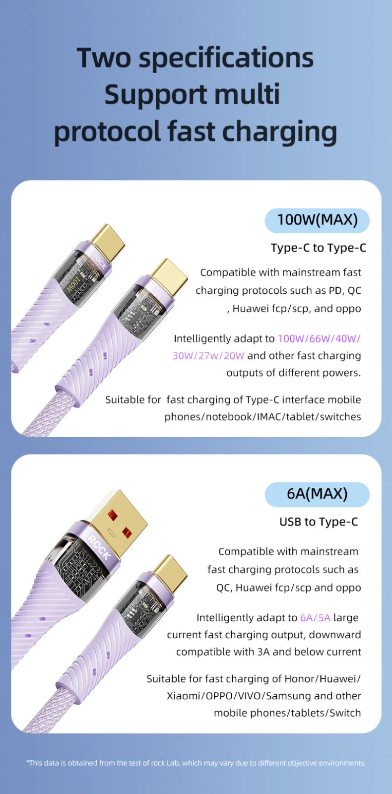 ROCK Z21 100W Transparent USB-C to USB-C Cable – Fast Charging & Data Transfer (1.2m)